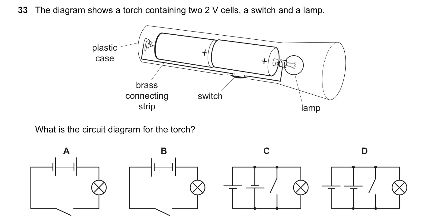 Question 33, June 2004, 0625 Paper 01