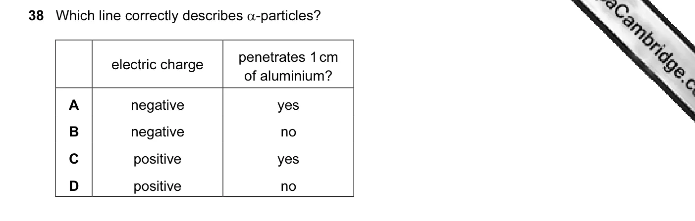 Question 38, June 2004, 0625 Paper 01