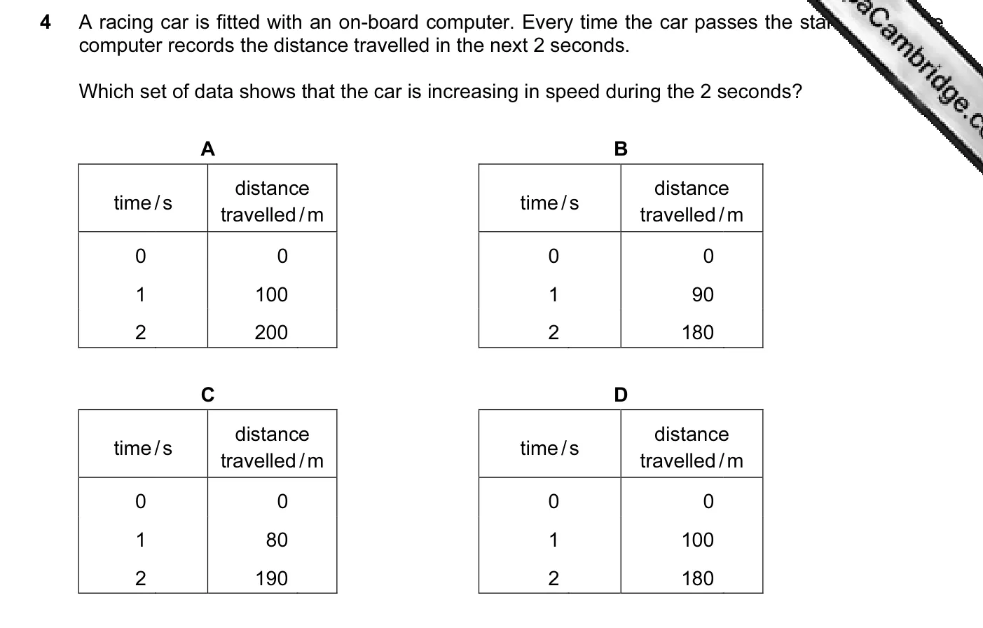 Question 4, November 2004, 0625 Paper 01