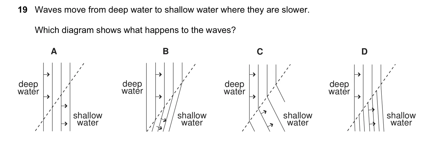 Question 19, November 2004, 0625 Paper 01