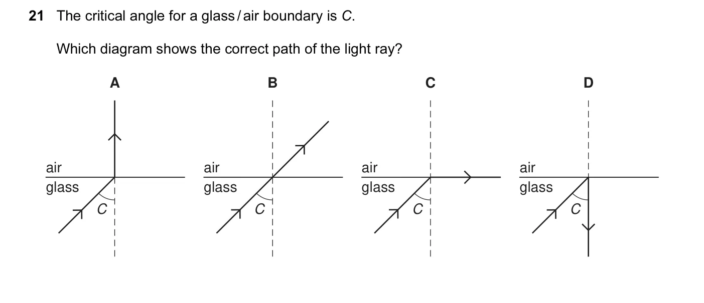 Question 21, November 2004, 0625 Paper 01