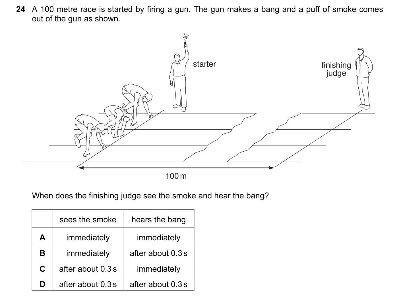 Question 24, November 2004, 0625 Paper 01