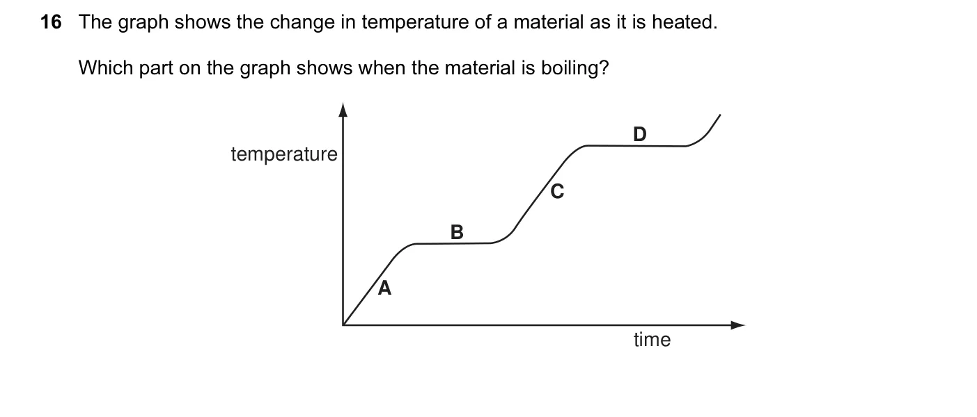 Question 16, June 2005, 0625 Paper 01