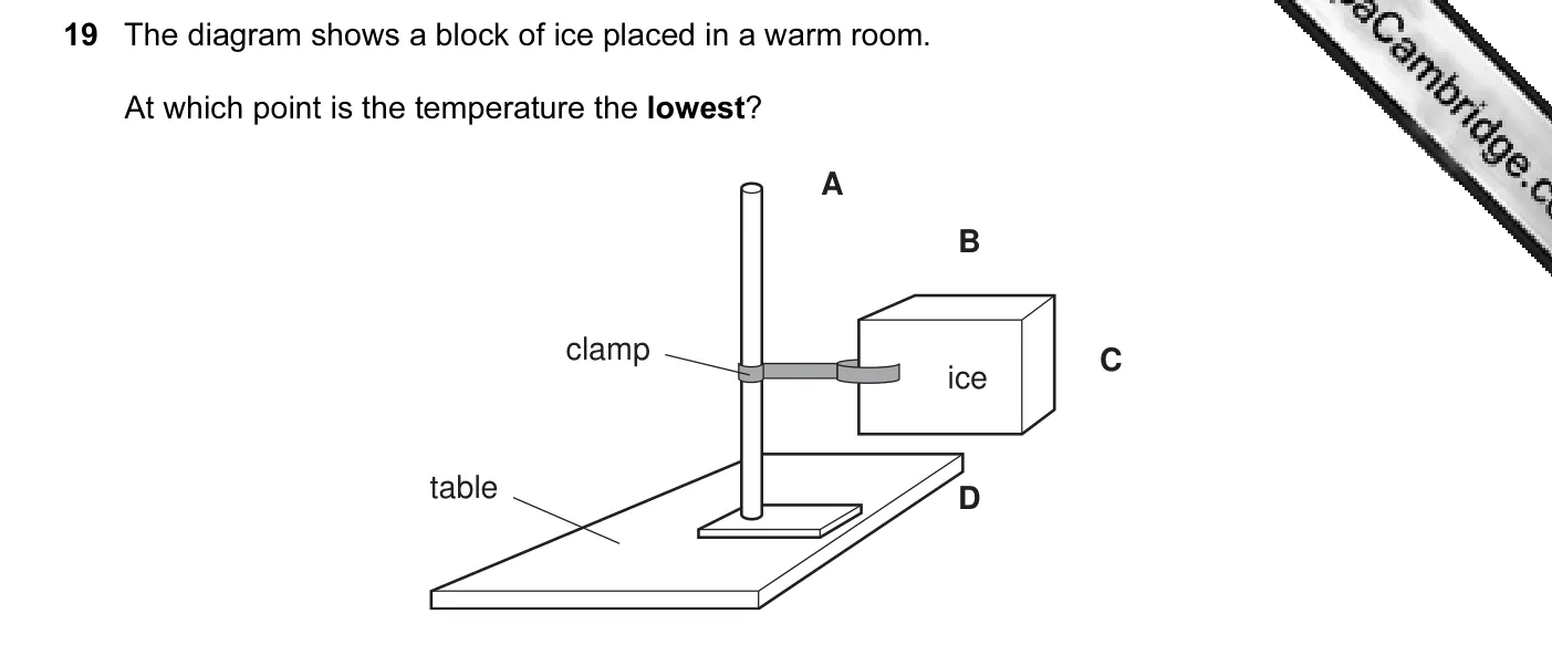 Question 19, June 2005, 0625 Paper 01
