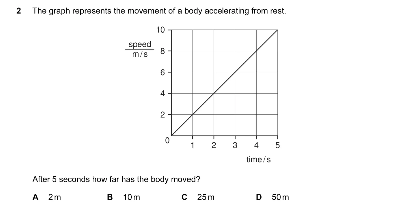Question 2, June 2006, 0625 Paper 01