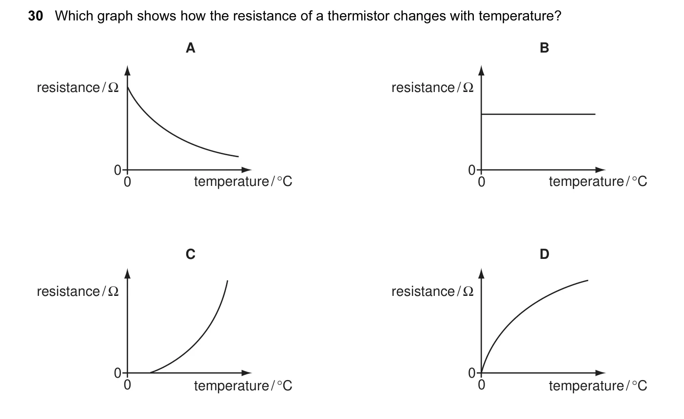 Question 30, November 2006, 0625 Paper 01