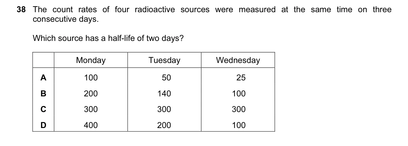 Question 38, November 2006, 0625 Paper 01