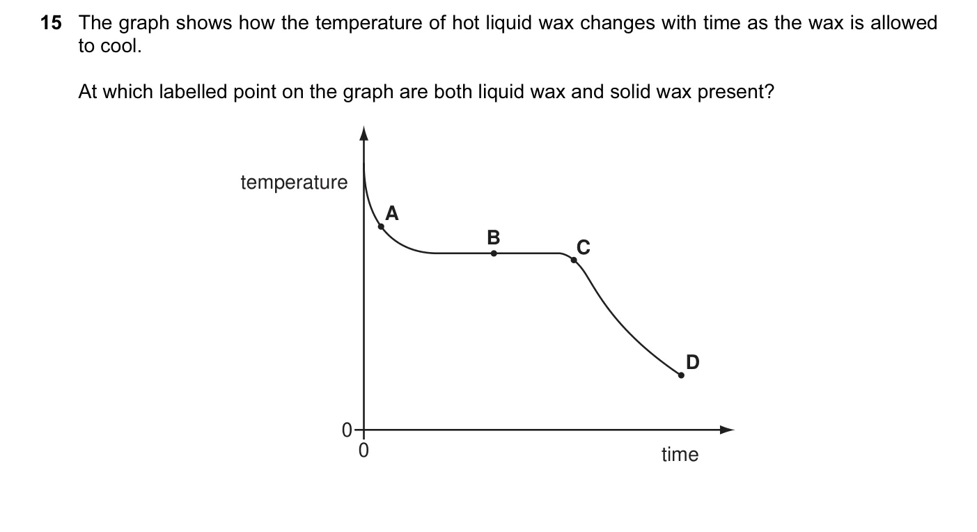 Question 15, June 2007, 0625 Paper 01