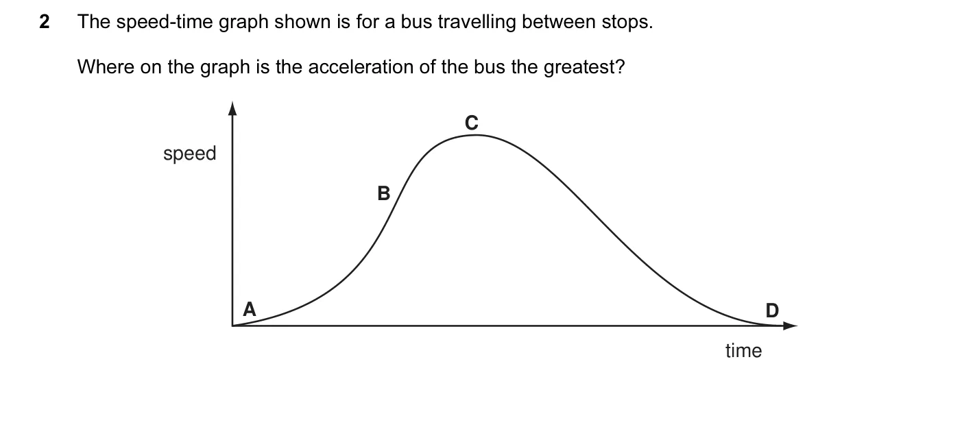 Question 2, June 2008, 0625 Paper 01