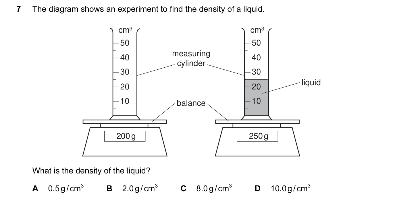 Question 7, June 2008, 0625 Paper 01