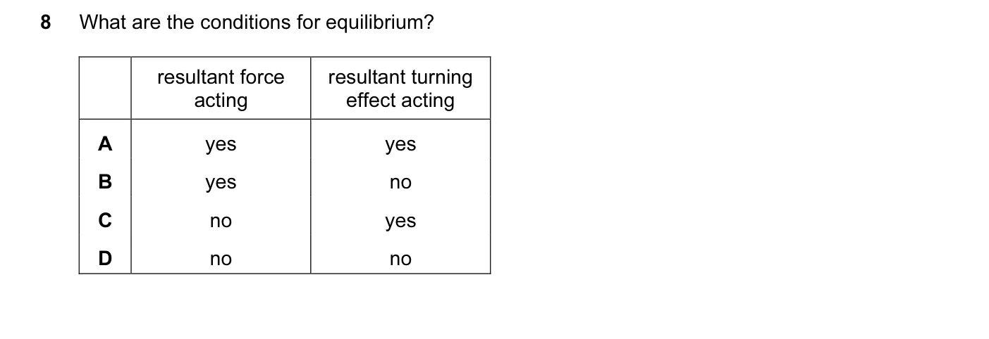 Question 8, June 2008, 0625 Paper 01