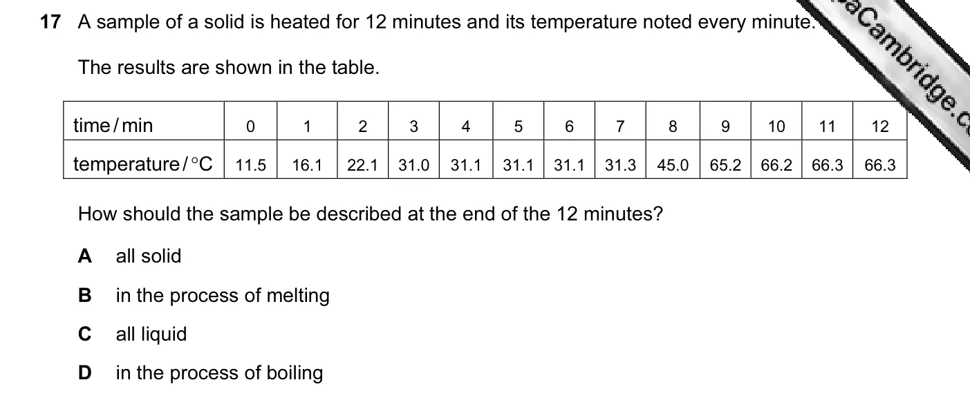 Question 17, June 2008, 0625 Paper 01