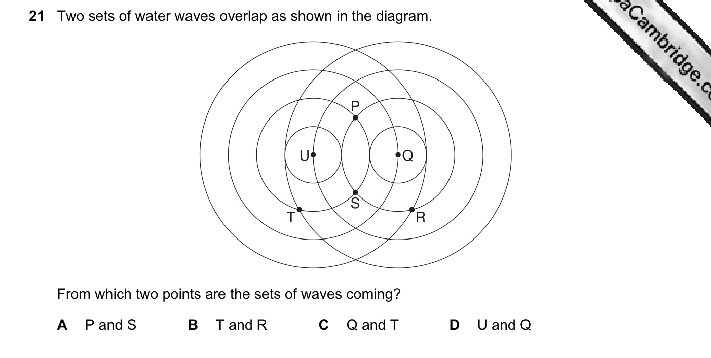 Question 21, June 2008, 0625 Paper 01