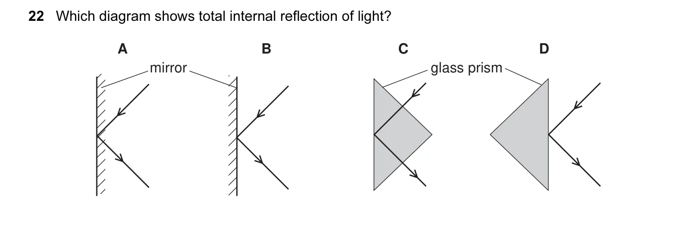 Question 22, June 2008, 0625 Paper 01