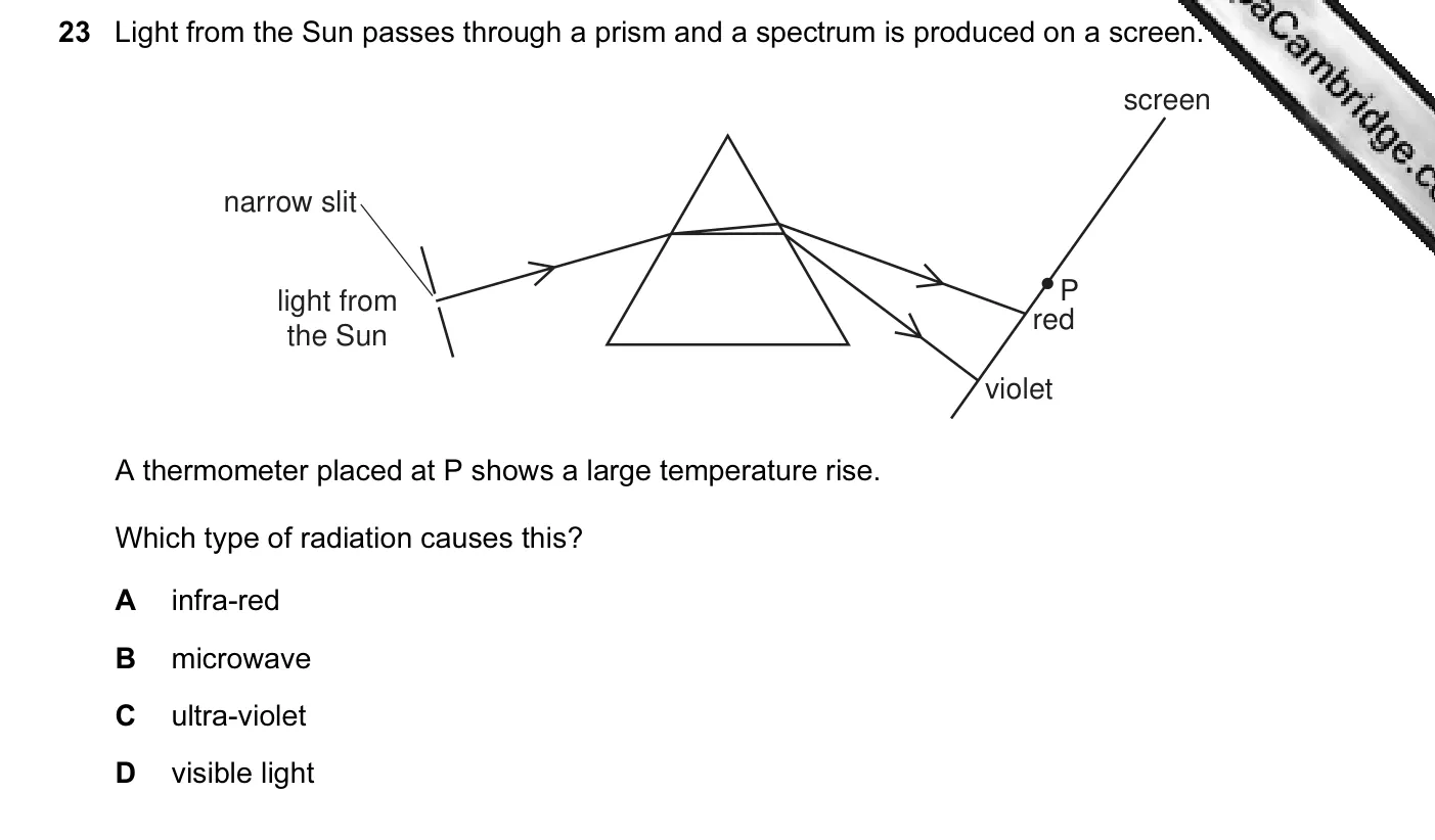 Question 23, June 2008, 0625 Paper 01