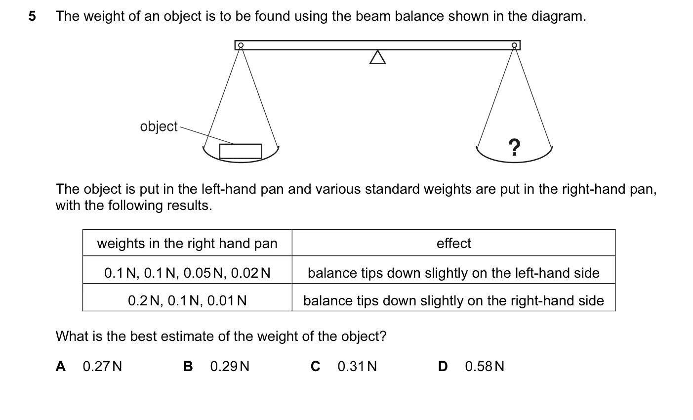 Question 5, November 2008, 0625 Paper 01
