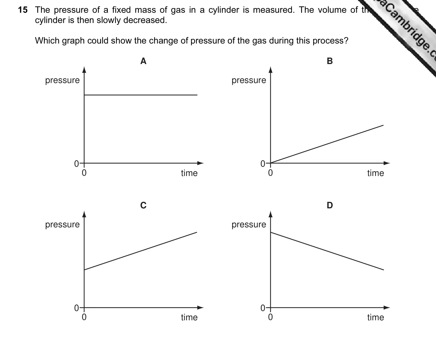 Question 15, November 2008, 0625 Paper 01
