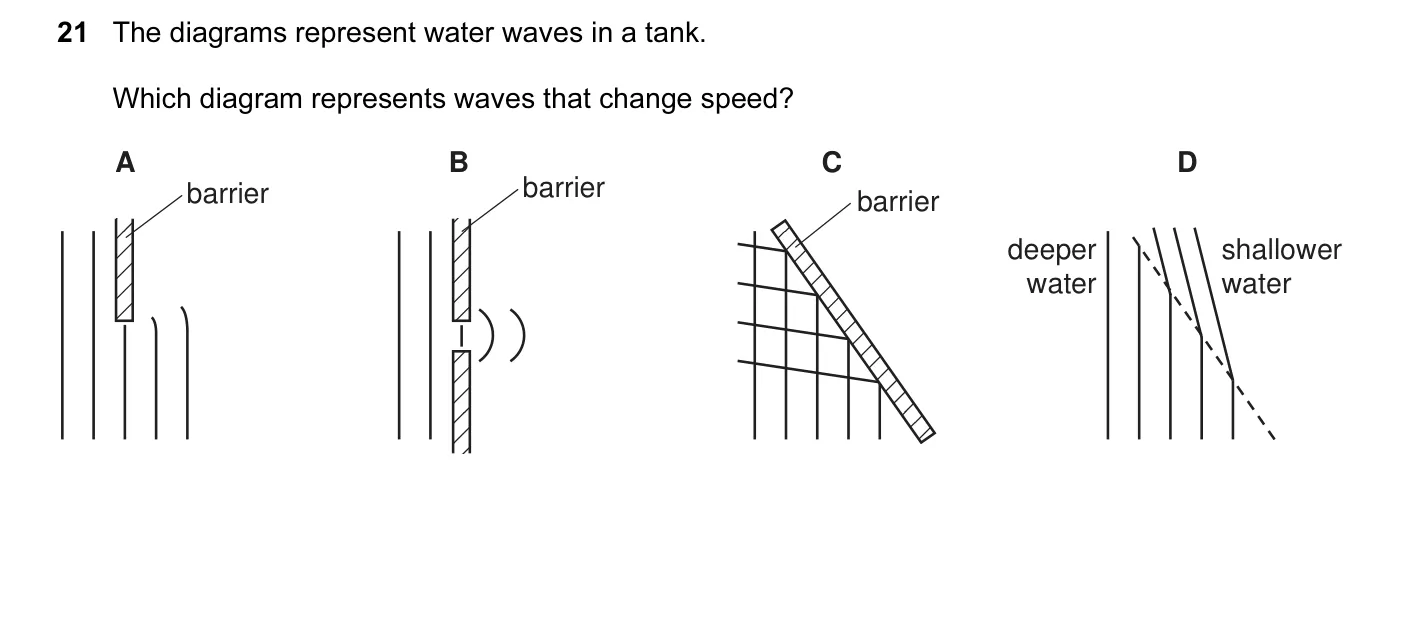Question 21, November 2008, 0625 Paper 01