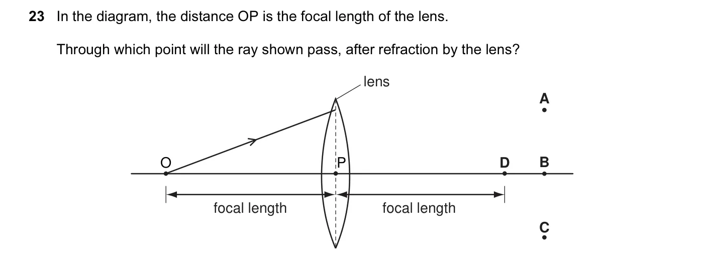 Question 23, November 2008, 0625 Paper 01