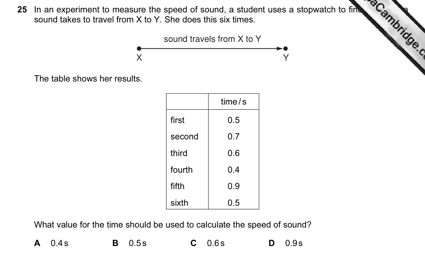 Question 25, November 2008, 0625 Paper 01