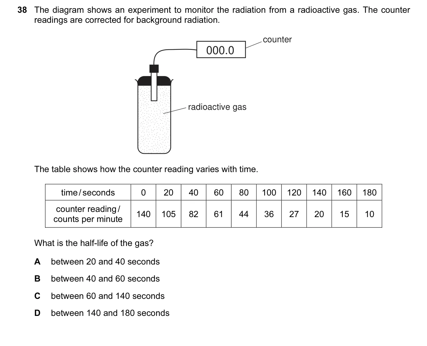 Question 38, November 2008, 0625 Paper 01