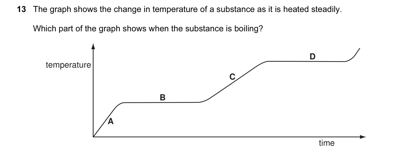 Question 13, June 2009, 0625 Paper 12