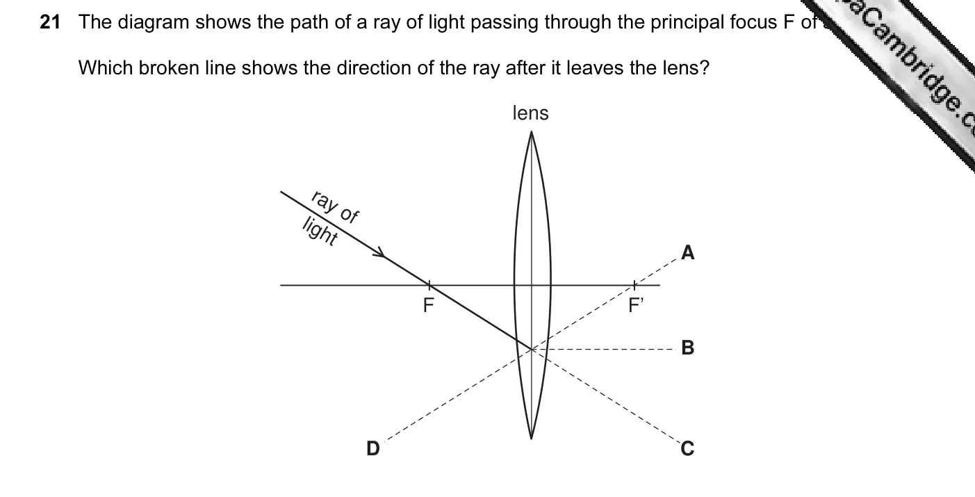 Question 21, June 2009, 0625 Paper 12