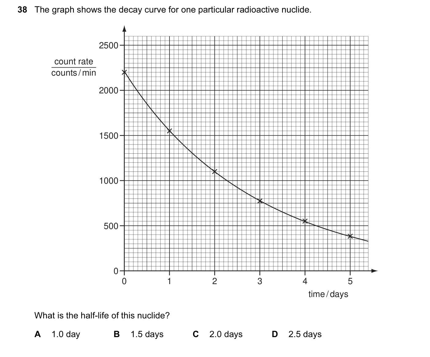 Question 38, June 2009, 0625 Paper 12