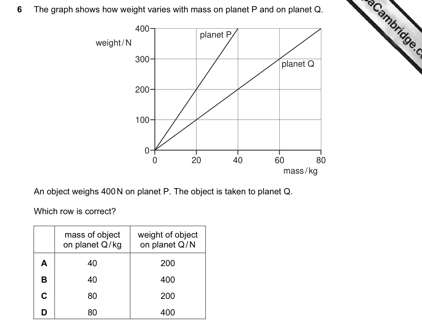 Question 6, June 2010, 0625 Paper 11