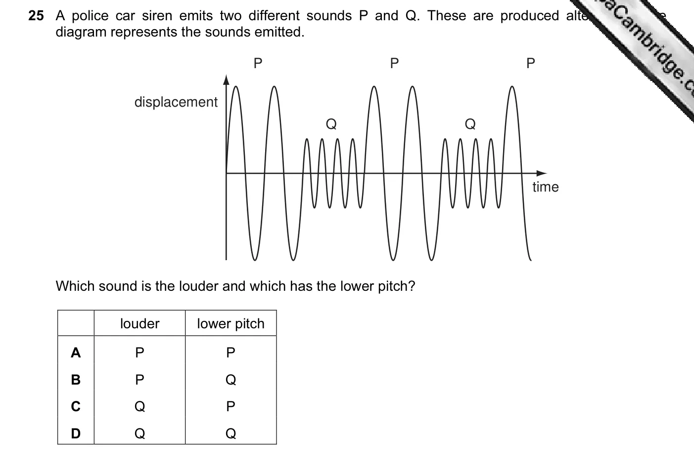 Question 25, June 2010, 0625 Paper 11