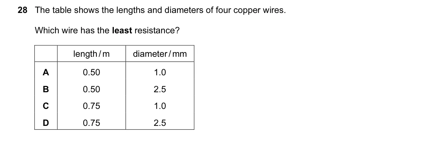 Question 28, June 2010, 0625 Paper 11