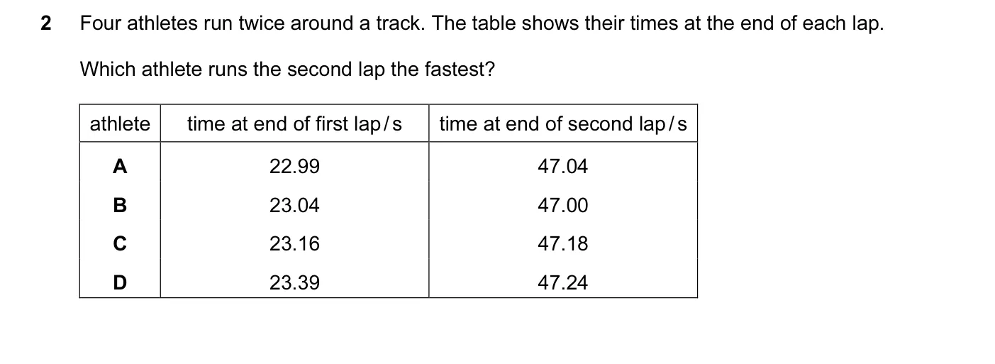 Question 2, November 2010, 0625 Paper 11