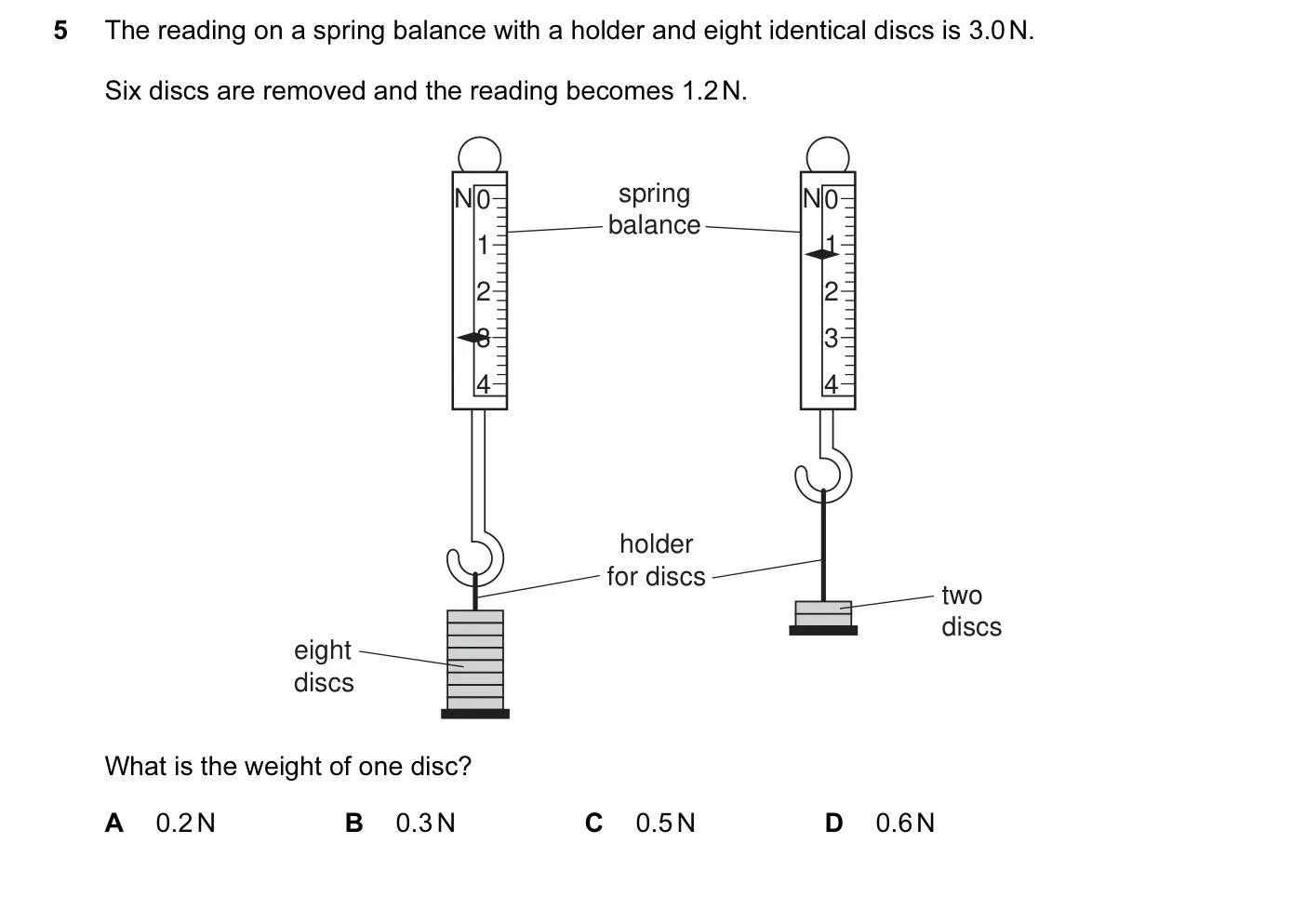 Question 5, November 2010, 0625 Paper 13