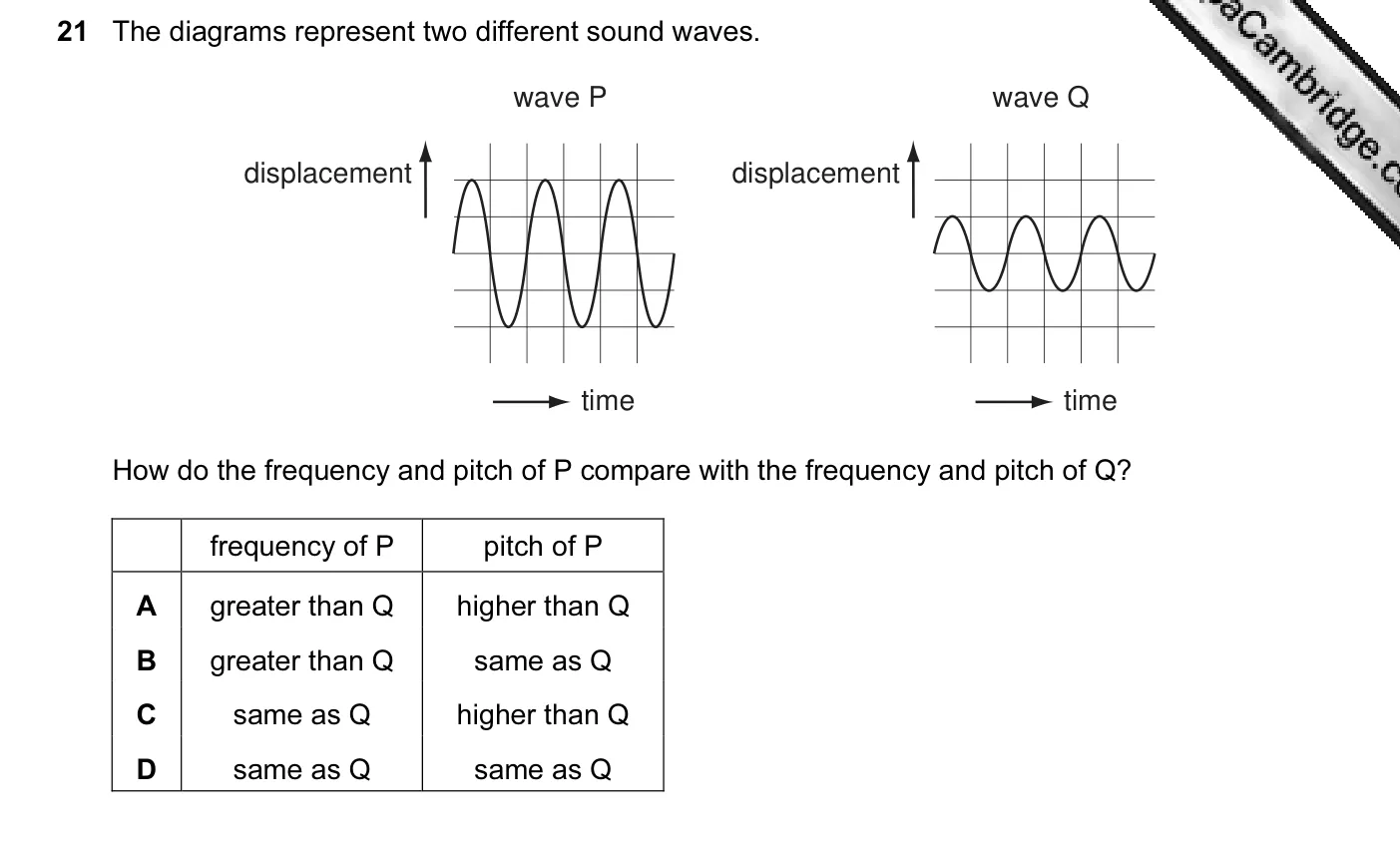 Question 21, November 2010, 0625 Paper 13