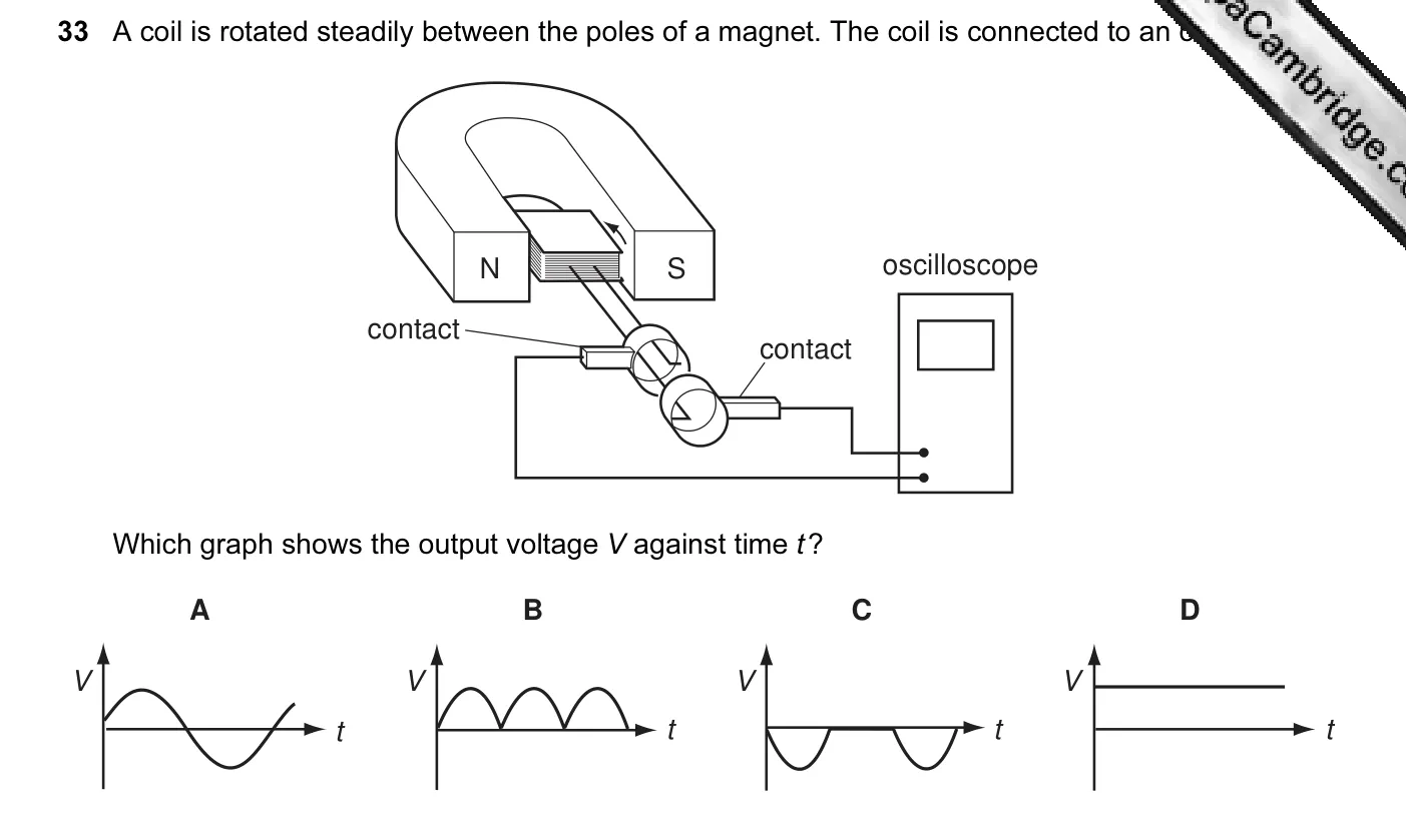 Question 33, November 2010, 0625 Paper 13