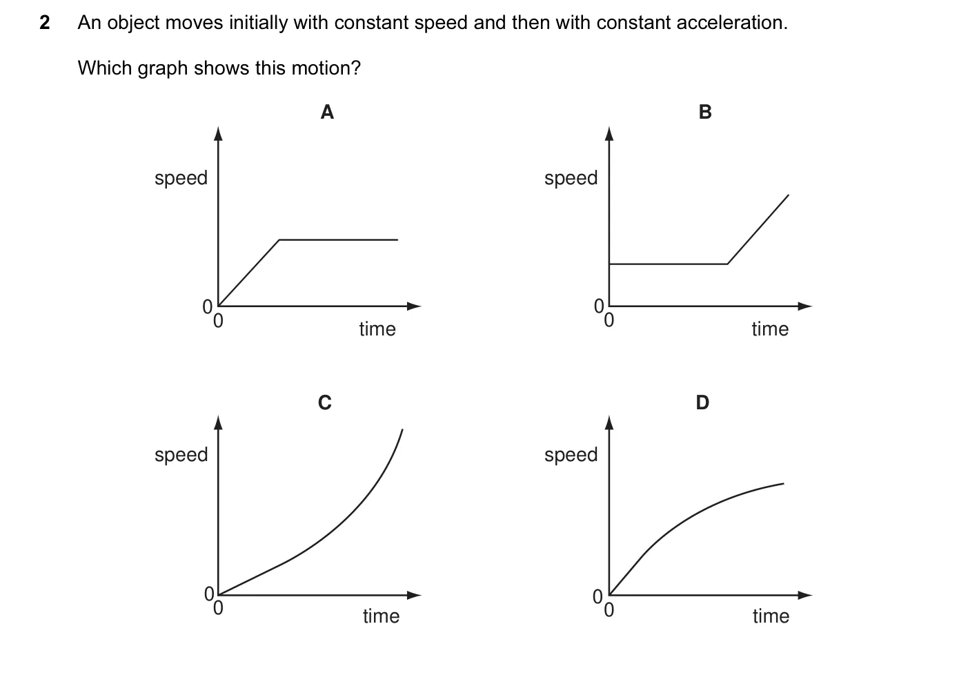 Question 2, June 2011, 0625 Paper 11