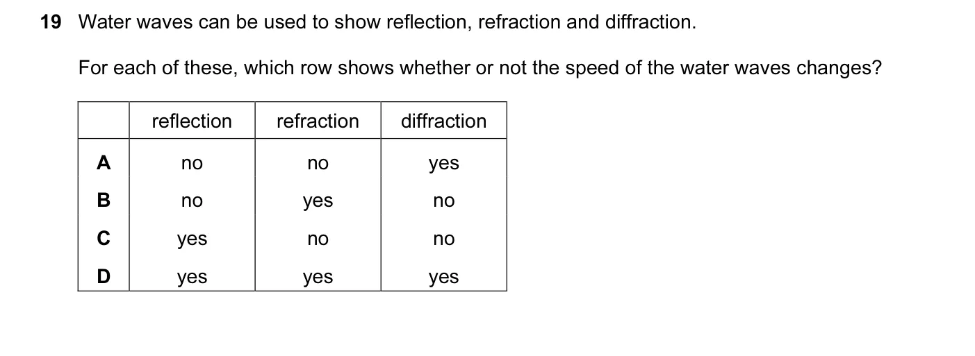 Question 19, June 2011, 0625 Paper 11