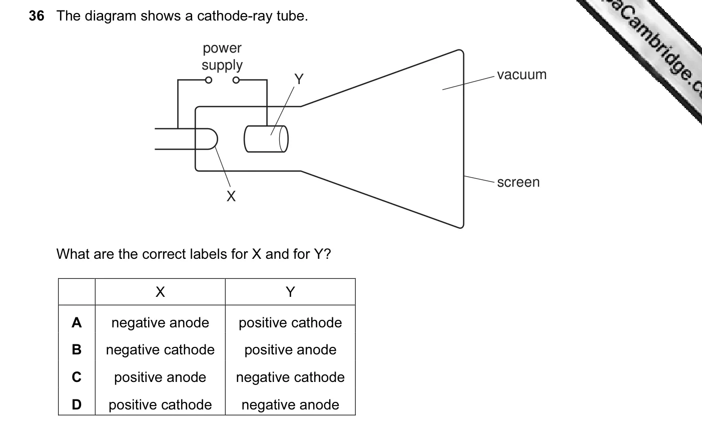 Question 36, June 2011, 0625 Paper 11