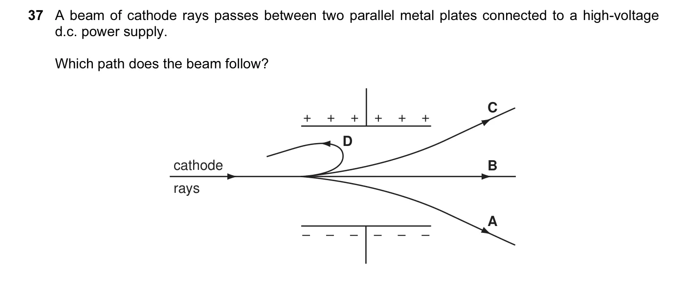 Question 37, June 2011, 0625 Paper 11