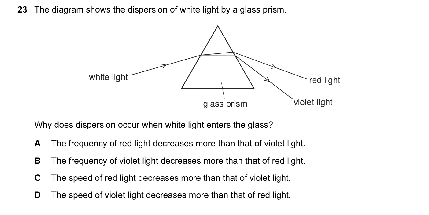 Question 23, June 2011, 0625 Paper 12