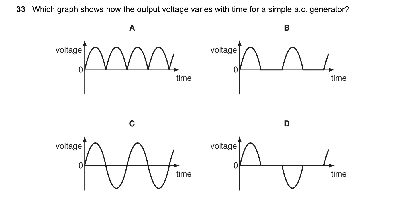 Question 33, June 2011, 0625 Paper 12