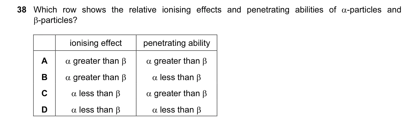Question 38, June 2011, 0625 Paper 12
