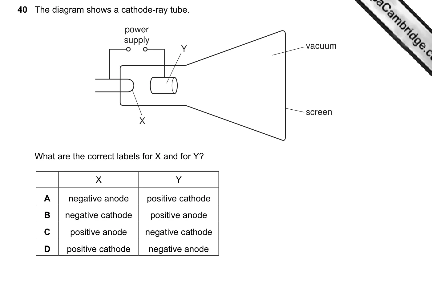 Question 40, June 2011, 0625 Paper 12