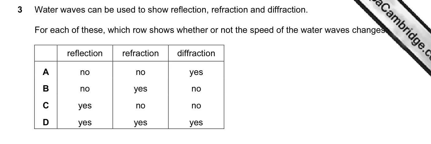 Question 3, June 2011, 0625 Paper 13