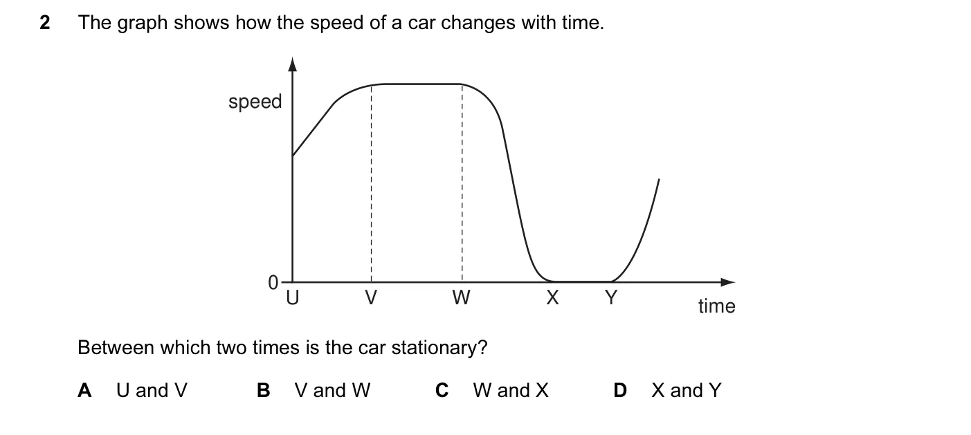 Question 2, November 2011, 0625 Paper 11