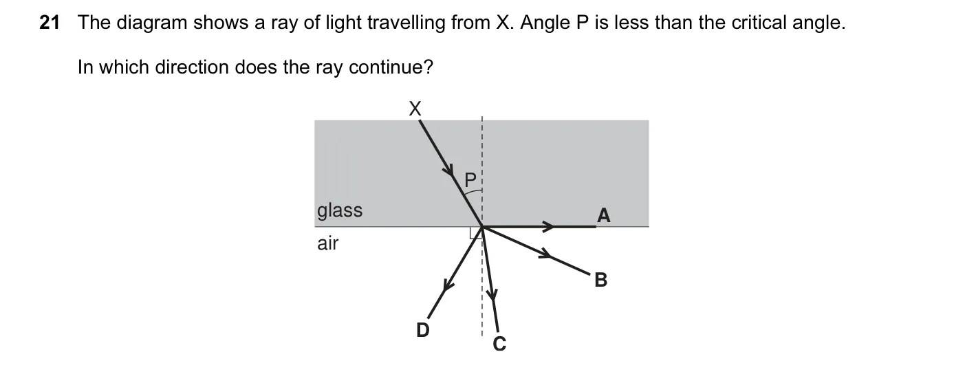 Question 21, November 2011, 0625 Paper 11