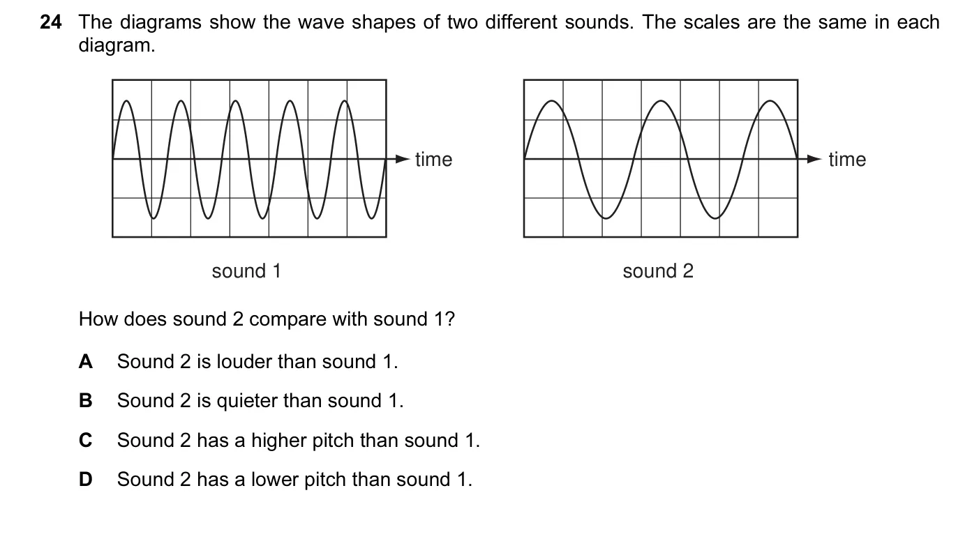 Question 24, November 2011, 0625 Paper 11