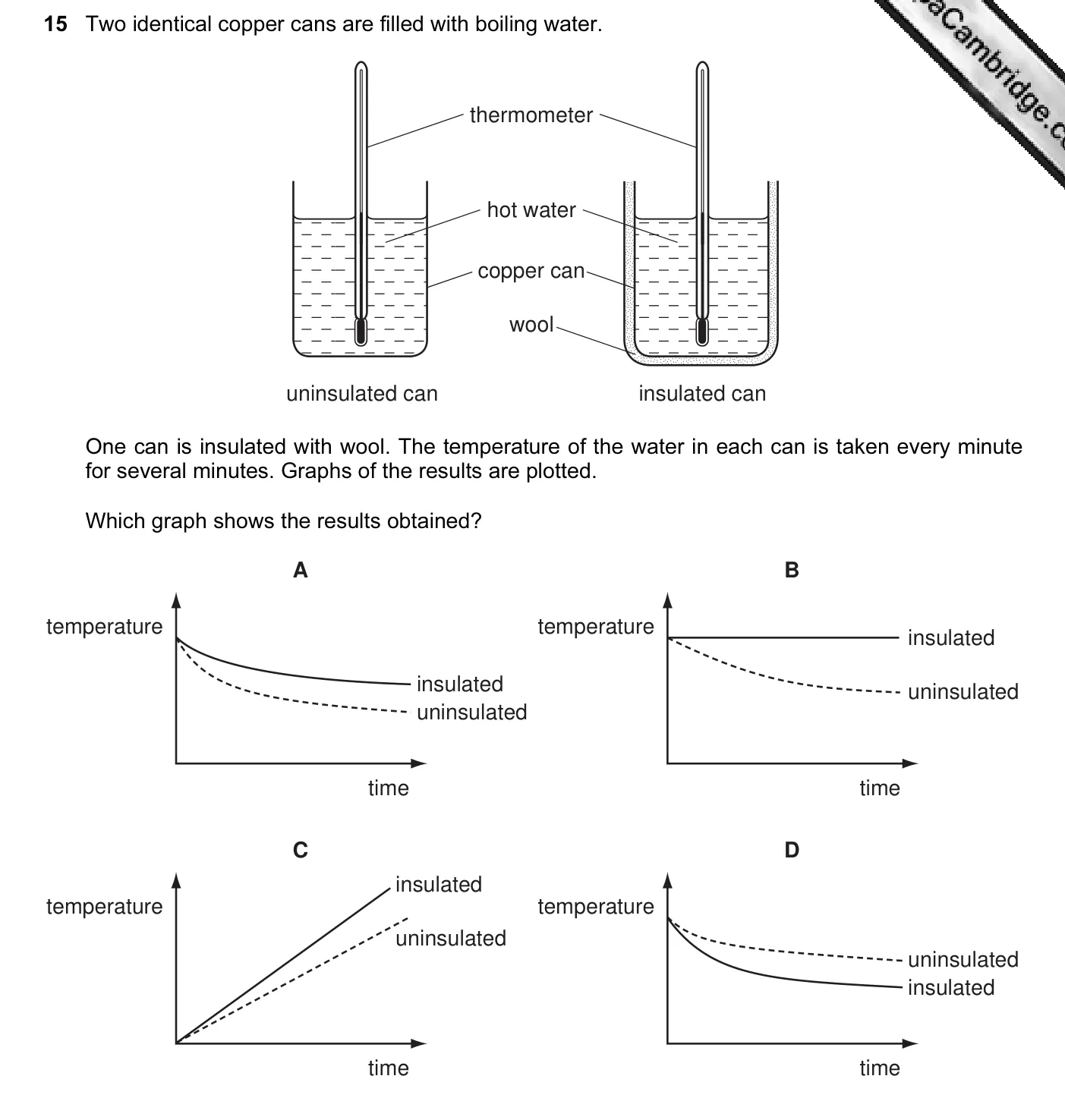 Question 15, November 2011, 0625 Paper 12