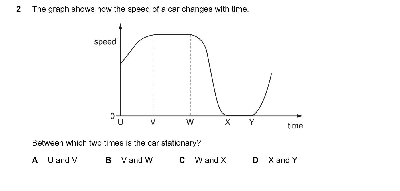 Question 2, November 2011, 0625 Paper 13