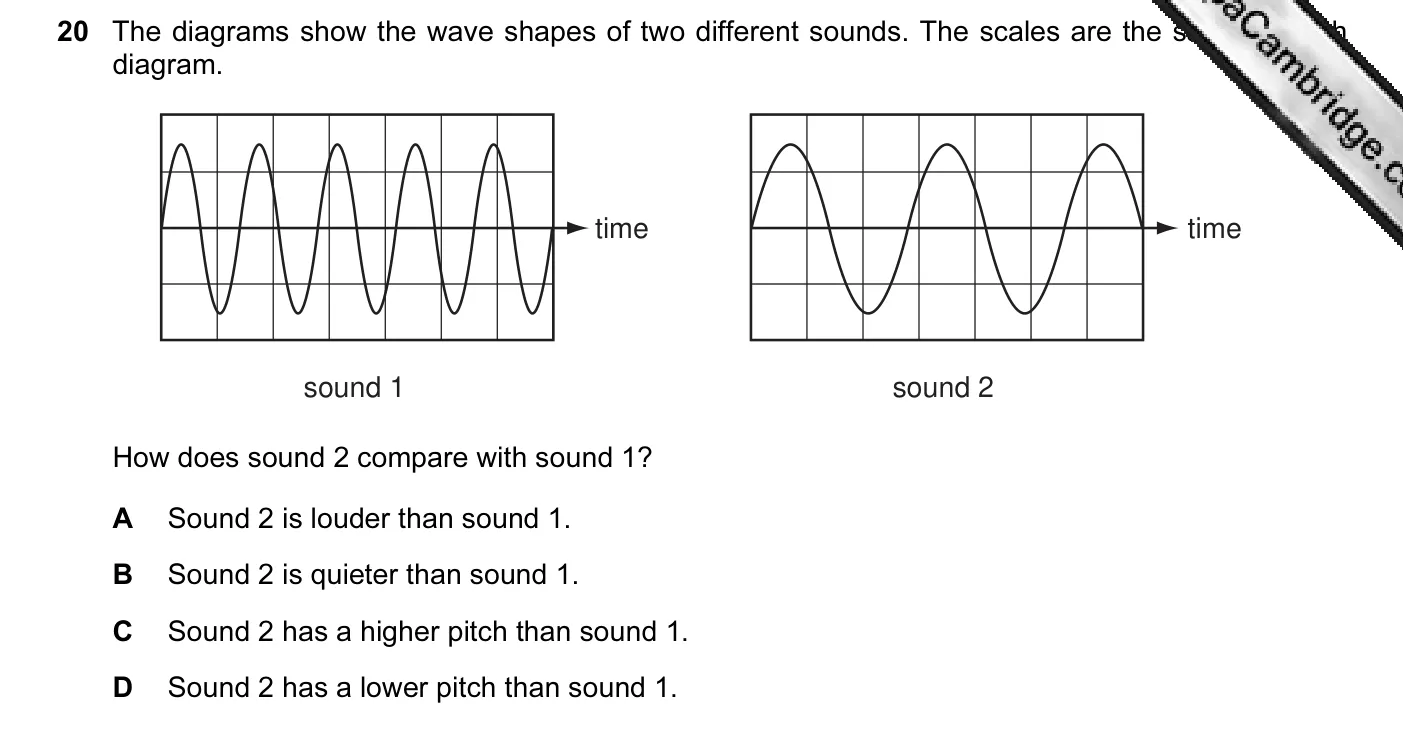 Question 20, November 2011, 0625 Paper 13